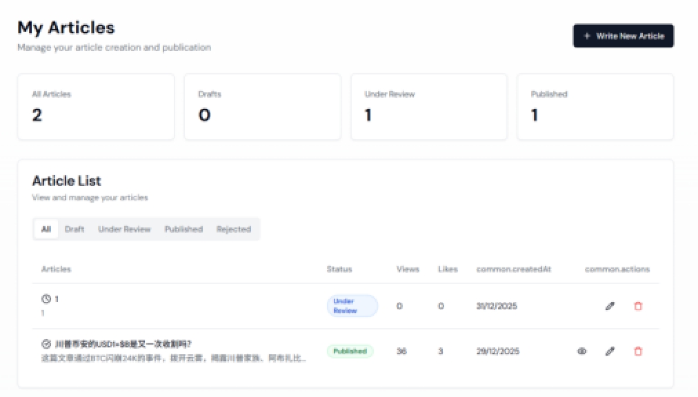 Article review status